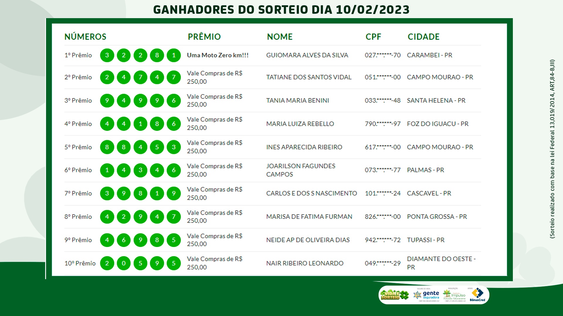 Saiba Quem Foram Os Ganhadores Desta Sexta Feira 10 No Vida E Sorteio