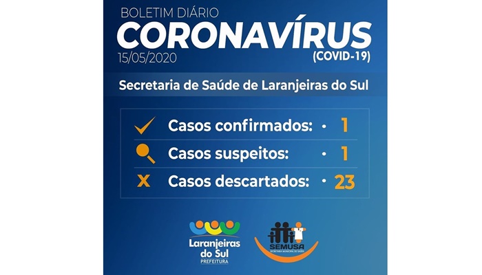 Imagem referente a Laranjeiras do Sul confirma primeiro caso positivo de coronavírus