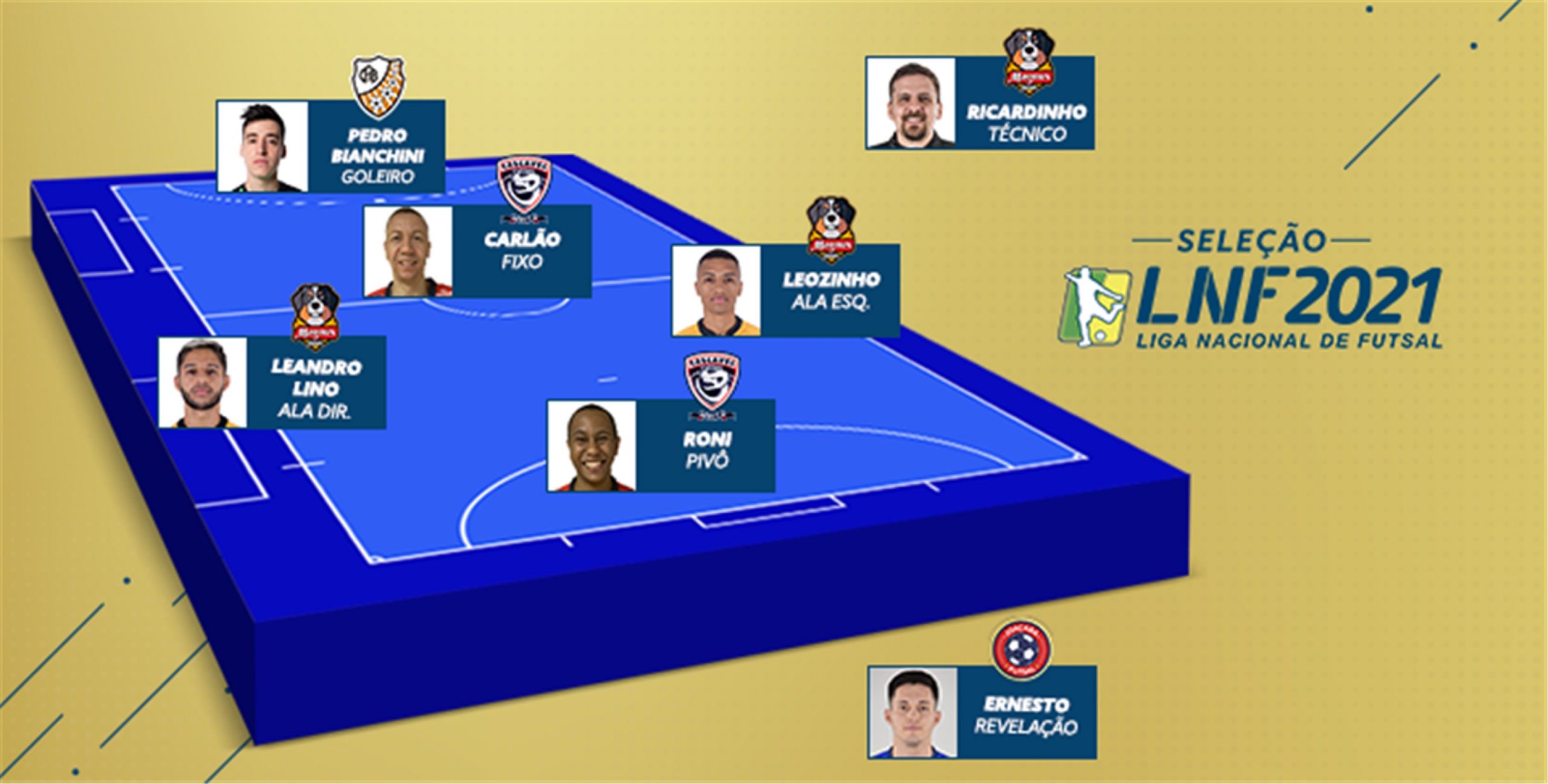 Imagem referente a Carlão e Roni do Cascavel Futsal são escolhidos como melhor fixo e melhor pivô, respectivamente, na ‘Seleção da LNF 2021’