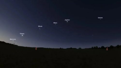 Imagem referente a Alinhamento raro de cinco planetas e da Lua ocorrerá nesta sexta-feira; melhor horário para observar o fenômeno será por volta das 5h40