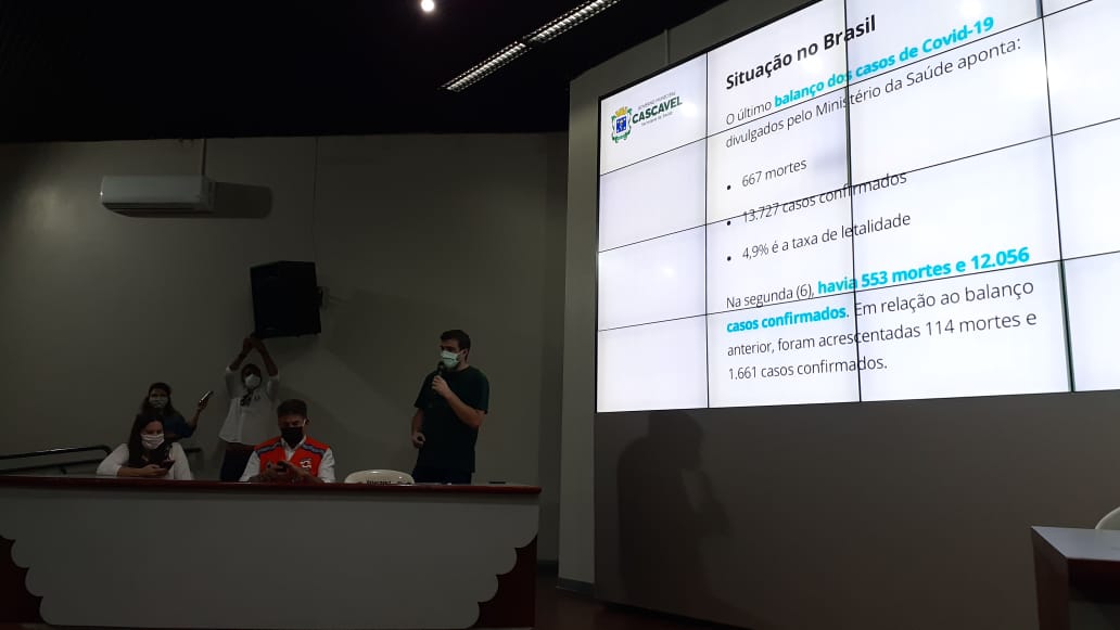 Covid-19: Prefeitura divulga projeção do número de casos em Cascavel para o final de abril