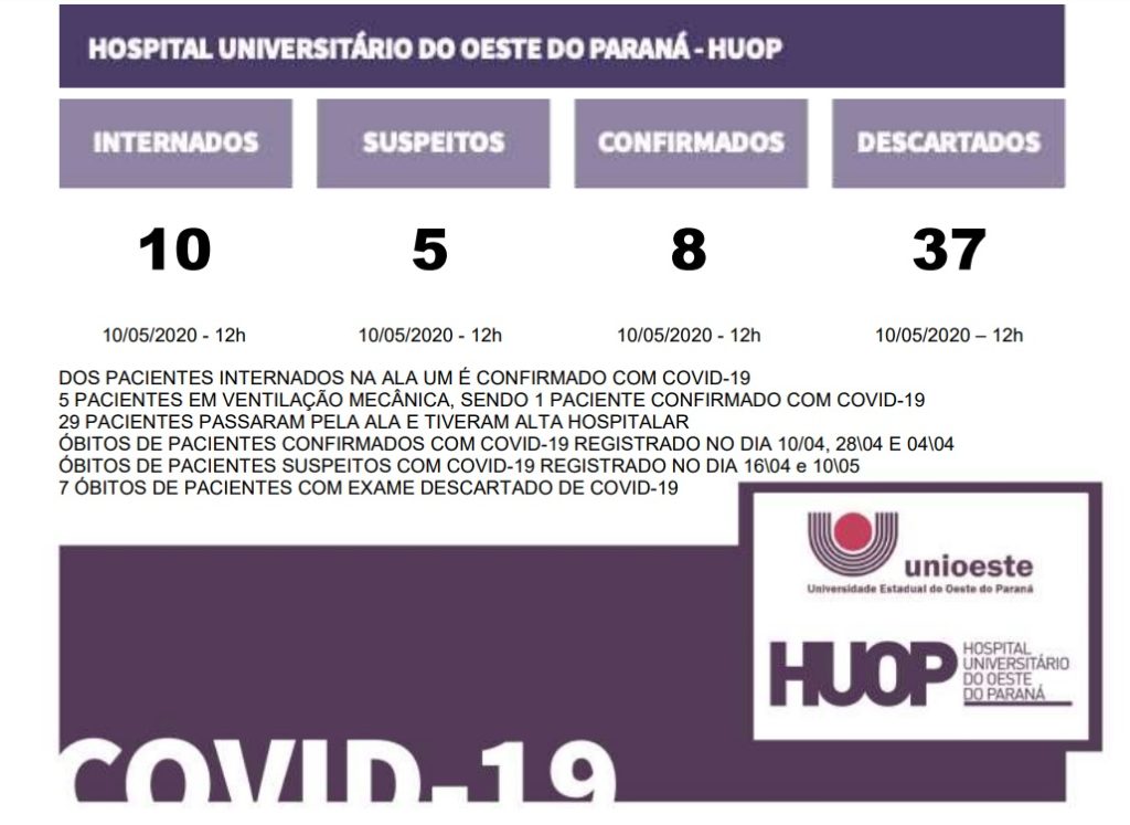 Hospital Universitário tem novo caso suspeito de coronavírus