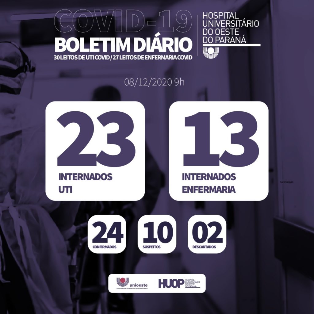 HUOP: 24 pacientes estão com a Covid-19 e dez casos são considerados suspeitos