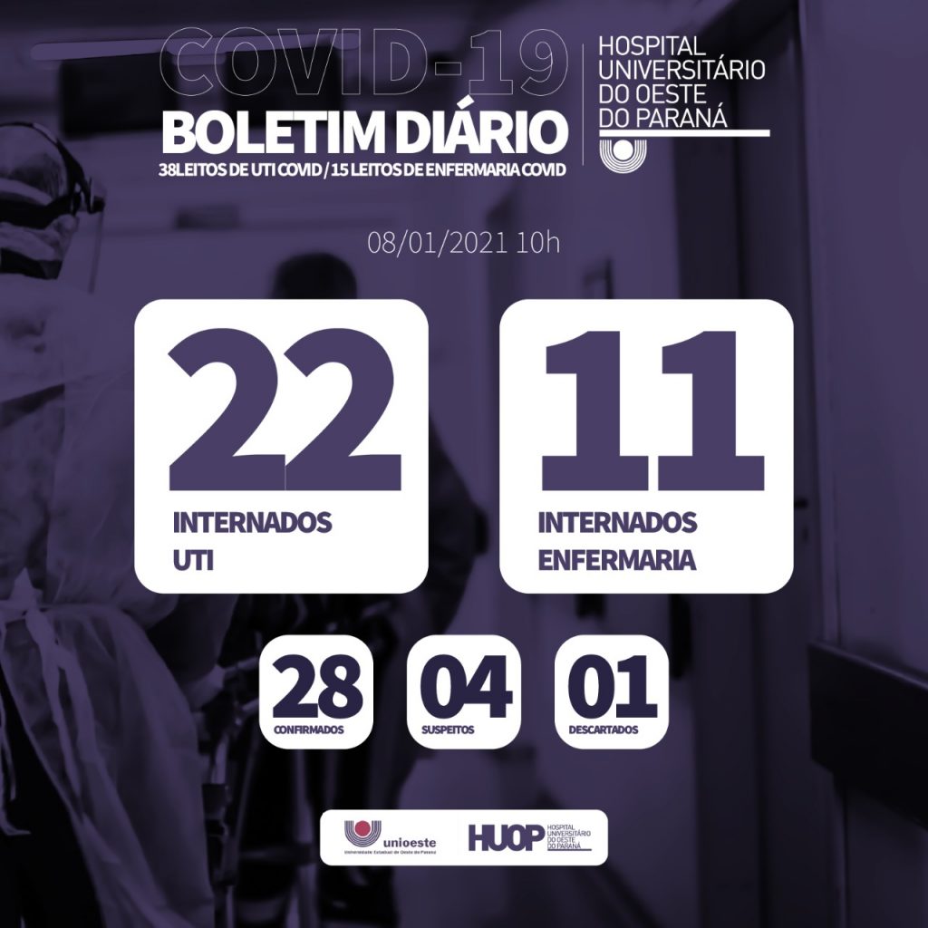 Sobe para 33 o número de pacientes internados na ala Covid-19 do Hospital Universitário Sobe para 33 o número de pacientes internados na ala Covid-19 do Hospital Universitário