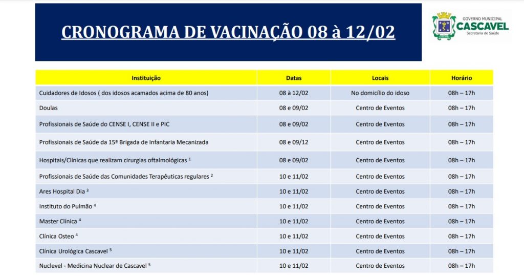 Confira o cronograma de vacinação da próxima semana Confira o cronograma de vacinação da próxima semana