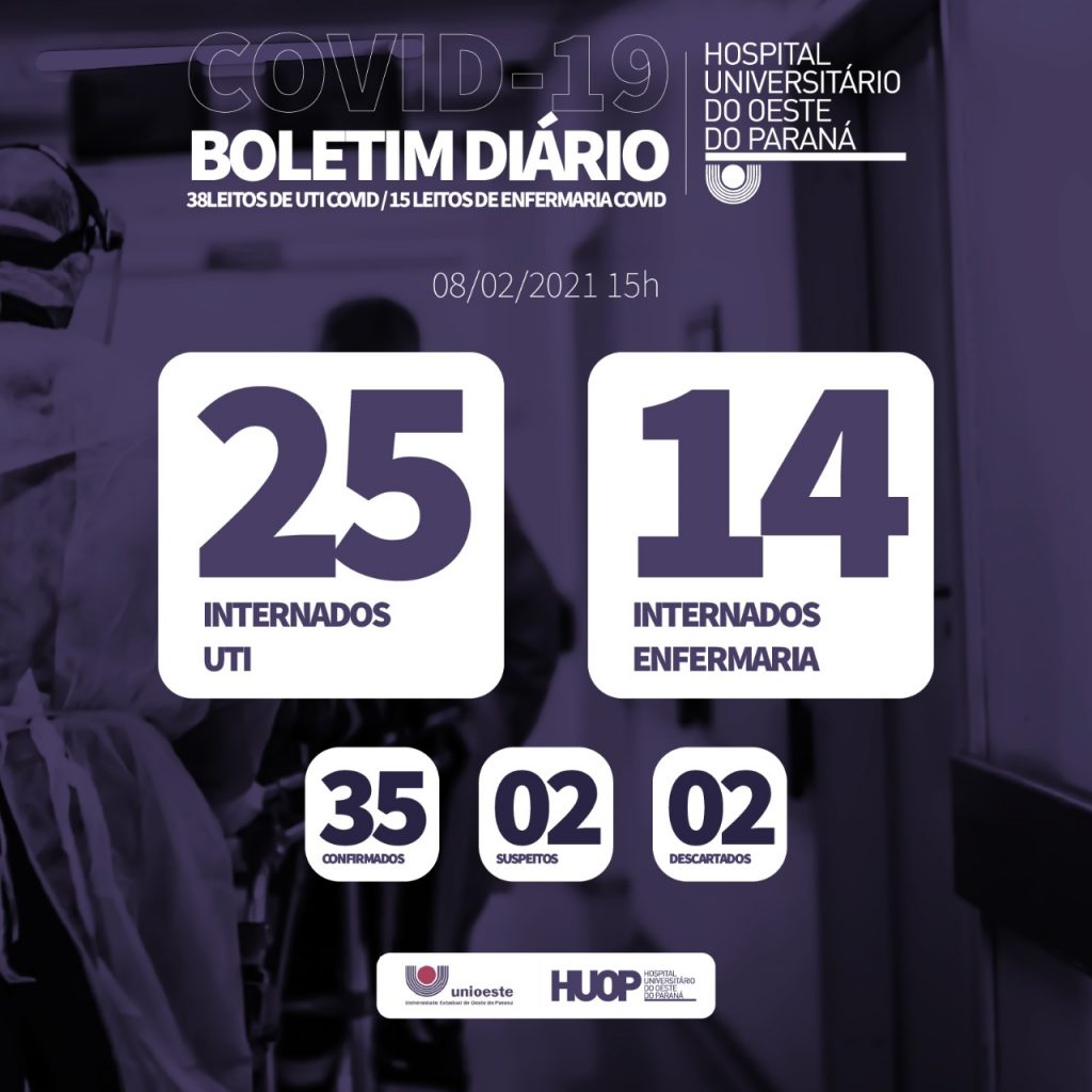 Hospital Universitário tem 39 pacientes internados na ala Covid-19 Hospital Universitário tem 39 pacientes internados na ala Covid-19