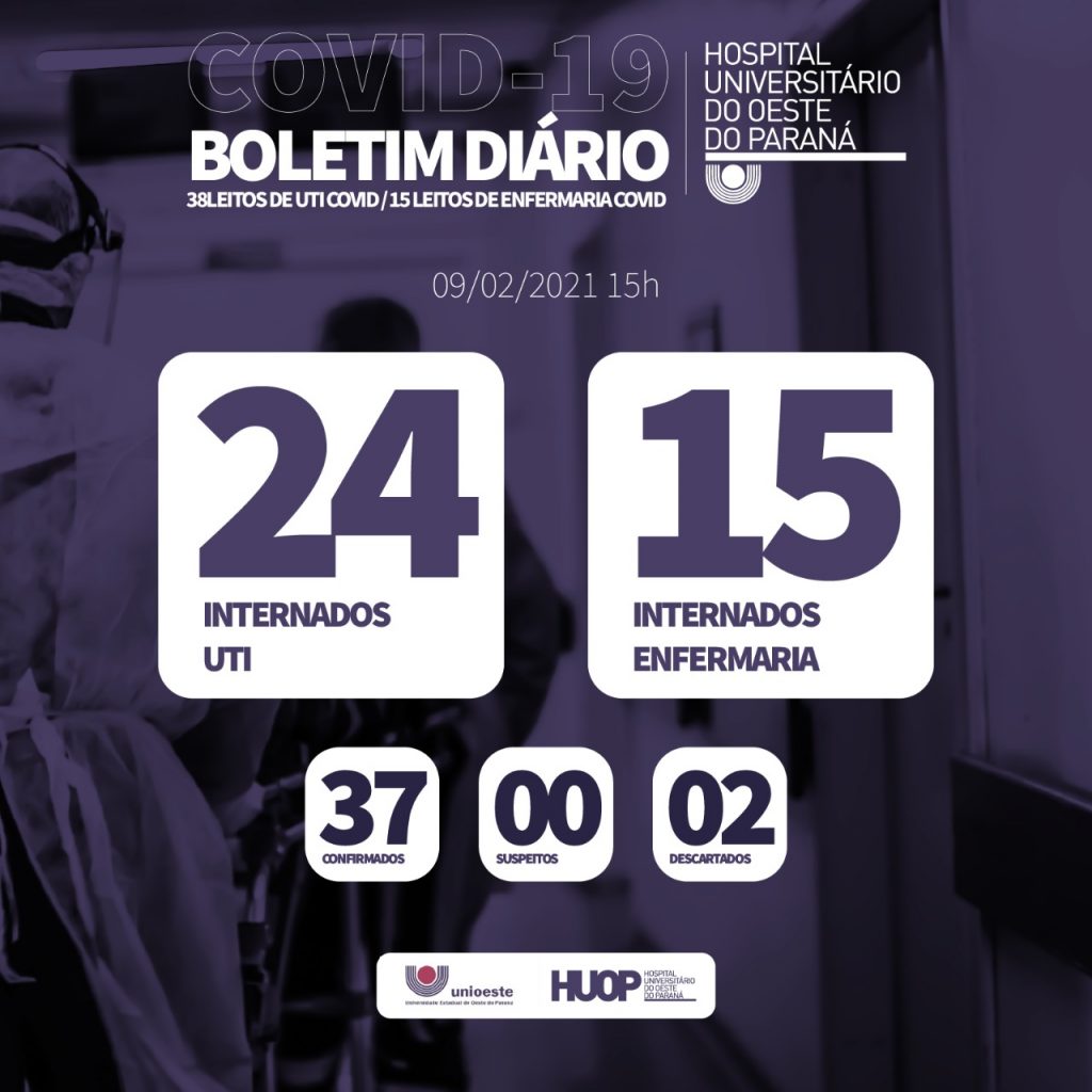 Mais dois pacientes testam positivo para a Covid-19 no HUOP, que conta com 39 pessoas internadas