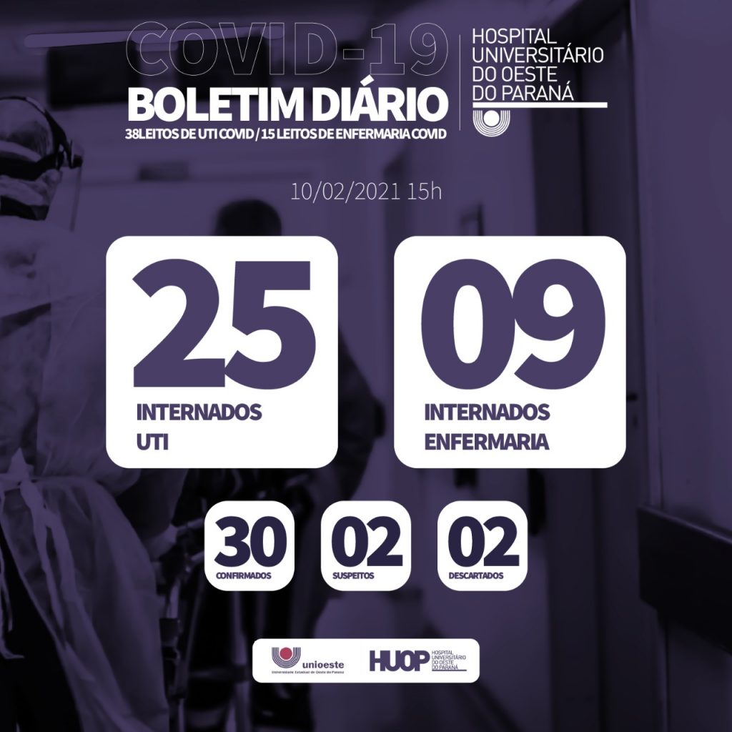 Número de pacientes internados na ala Covid-19 do Hospital Universitário reduz para 34 pessoas