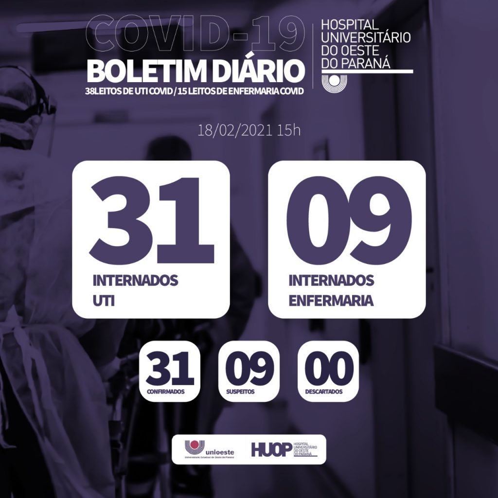 Sobe o número de pacientes internados na ala Covid-19 do Hospital Universitário