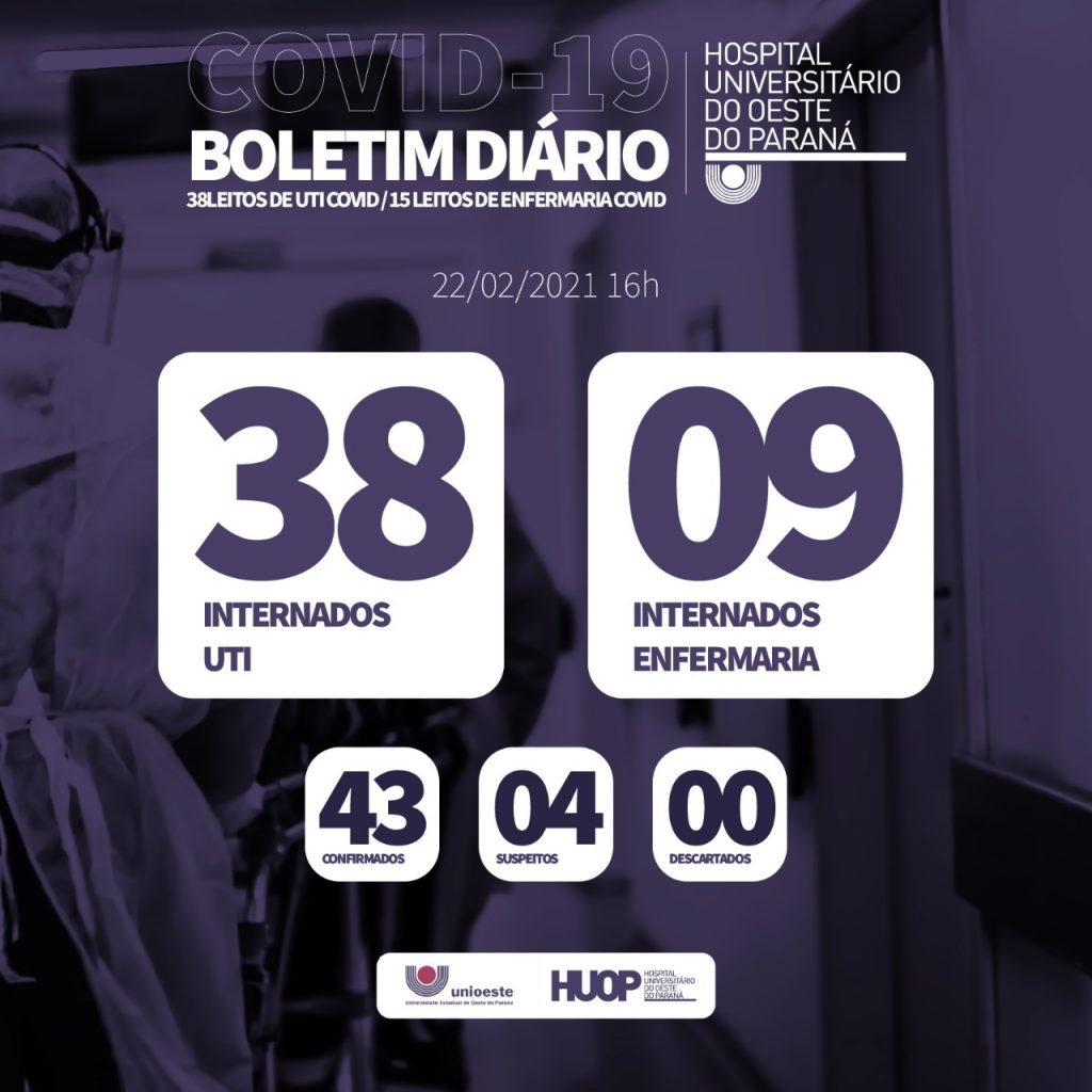Hospital Universitário tem 47 pessoas internadas na ala Covid-19 e 100% dos leitos de UTI ocupados Hospital Universitário tem 47 pessoas internadas na ala Covid-19 e 100% dos leitos de UTI ocupados