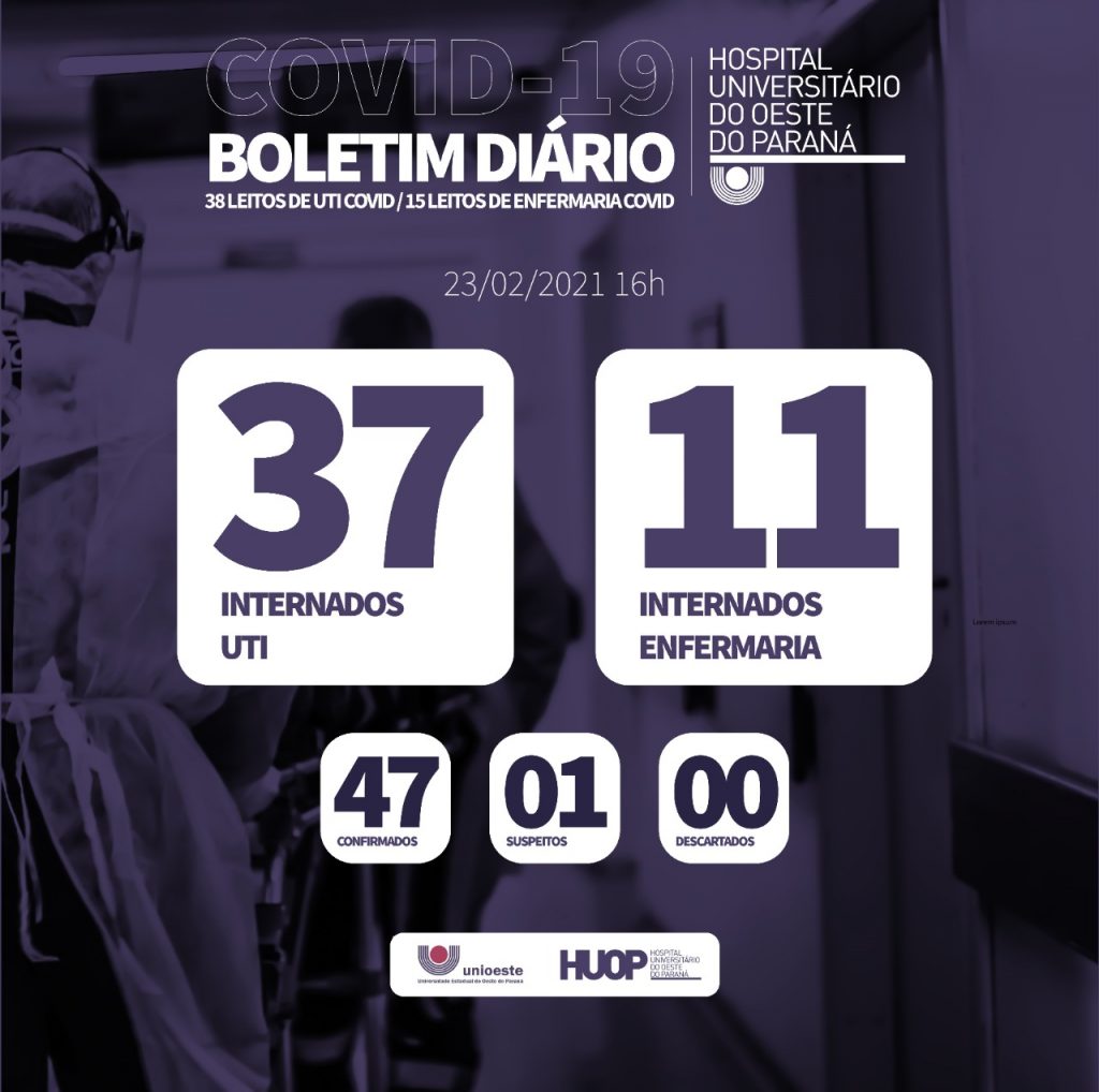 Ala Covid-19 do Hospital Universitário tem 47 pessoas contaminadas pela doença