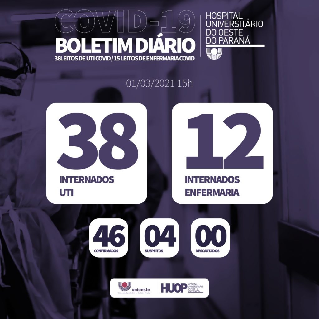 Hospital Universitário tem 50 pacientes internados na ala Covid-19