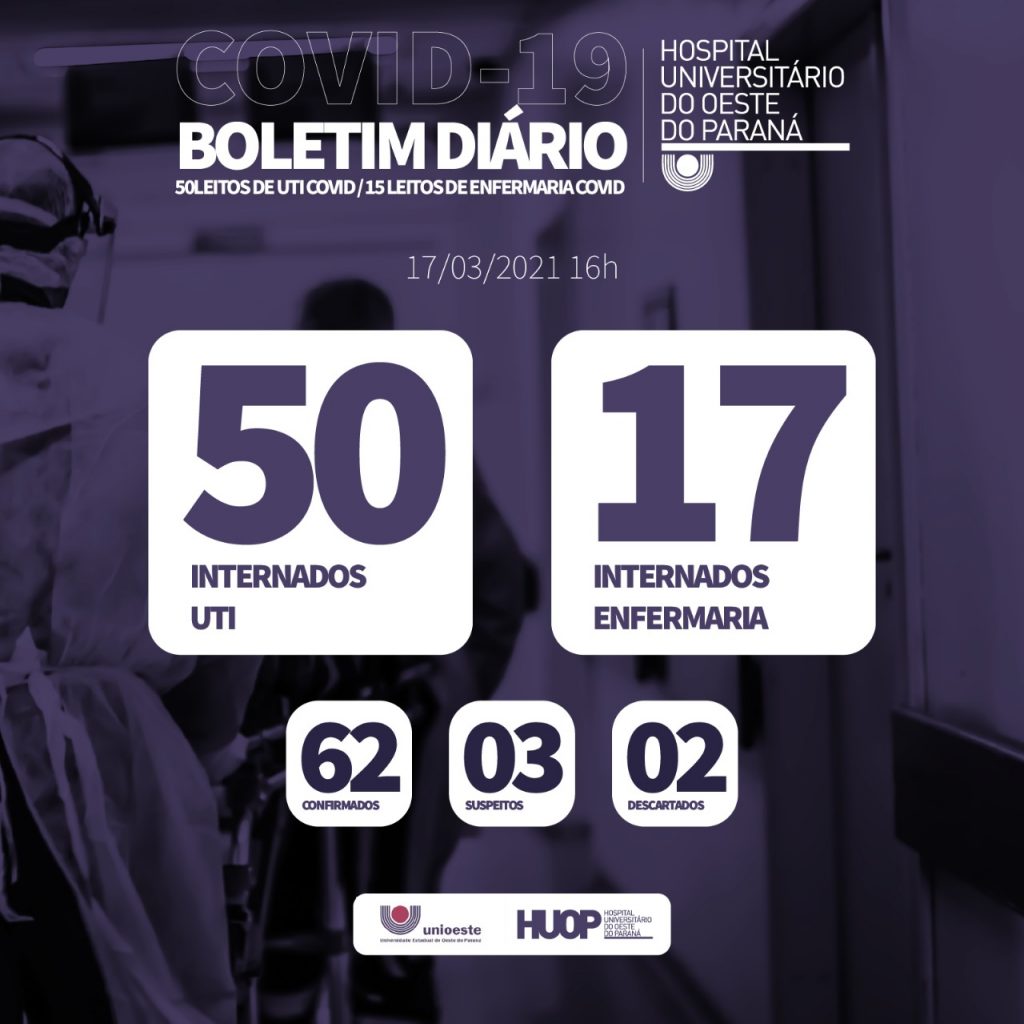 Mais três pessoas morrem em decorrência da Covid-19 no Hospital Universitário