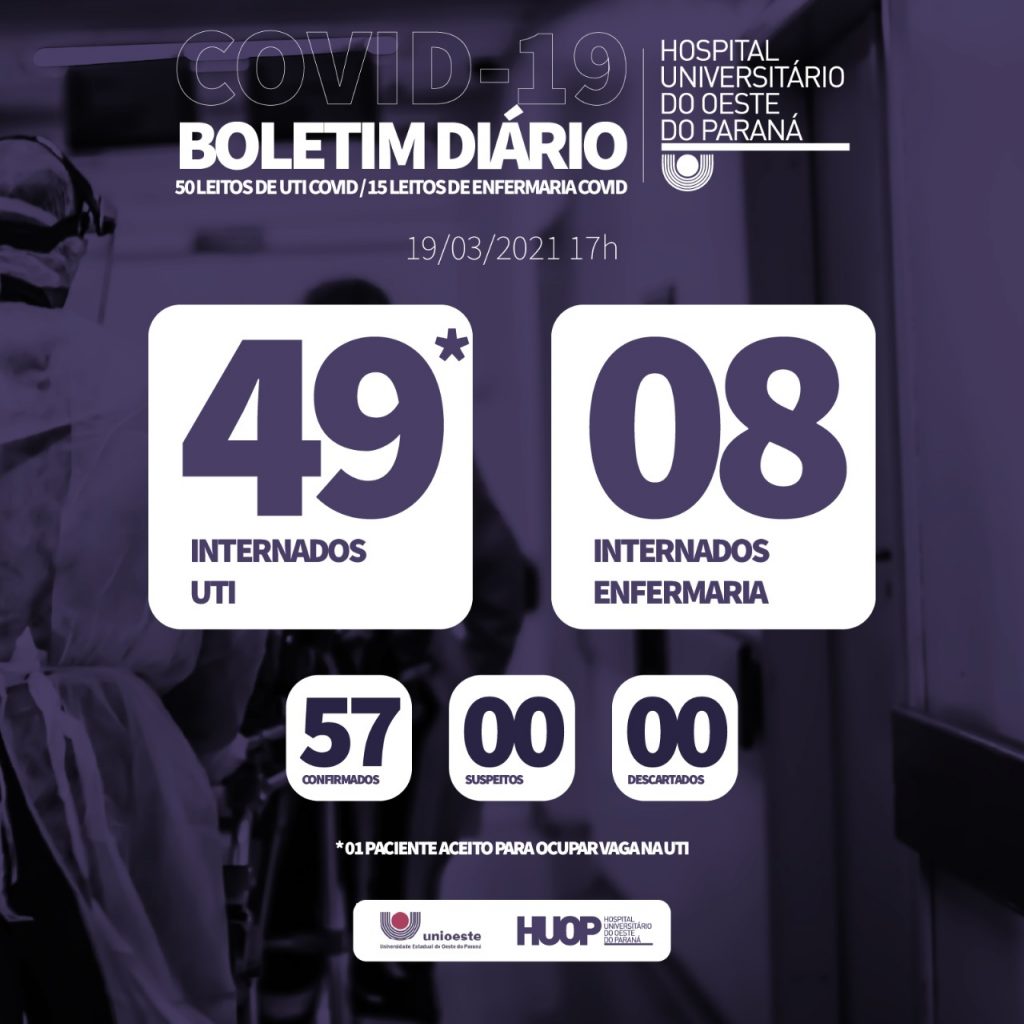 Mais três pessoas morrem na ala Covid-19 do Hospital Universitário