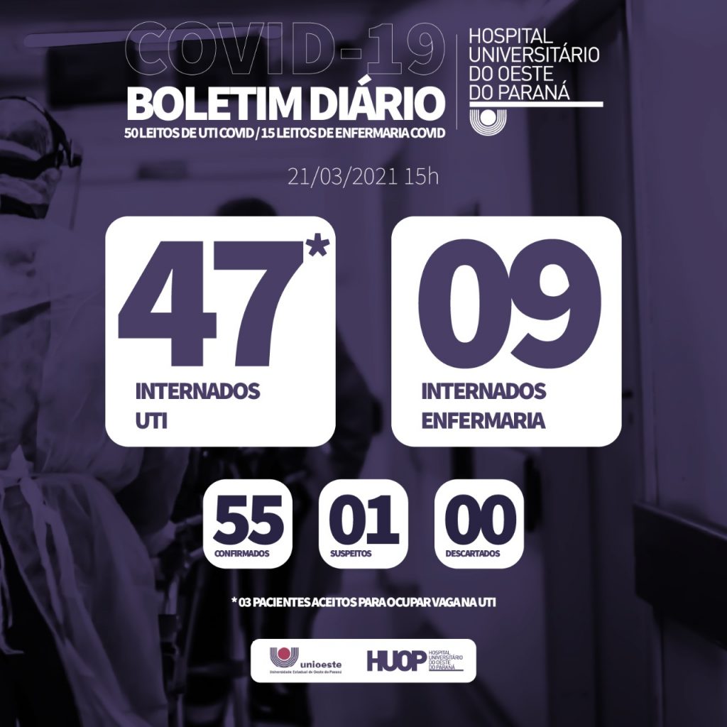 Hospital Universitário tem 56 pessoas internadas na ala Covid-19 Hospital Universitário tem 56 pessoas internadas na ala Covid-19