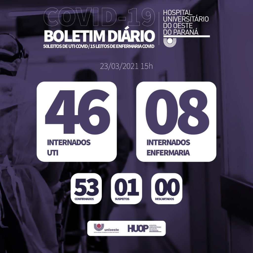 Número de pacientes internados reduz na ala Covid-19 do Hospital Universitário Número de pacientes internados reduz na ala Covid-19 do Hospital Universitário