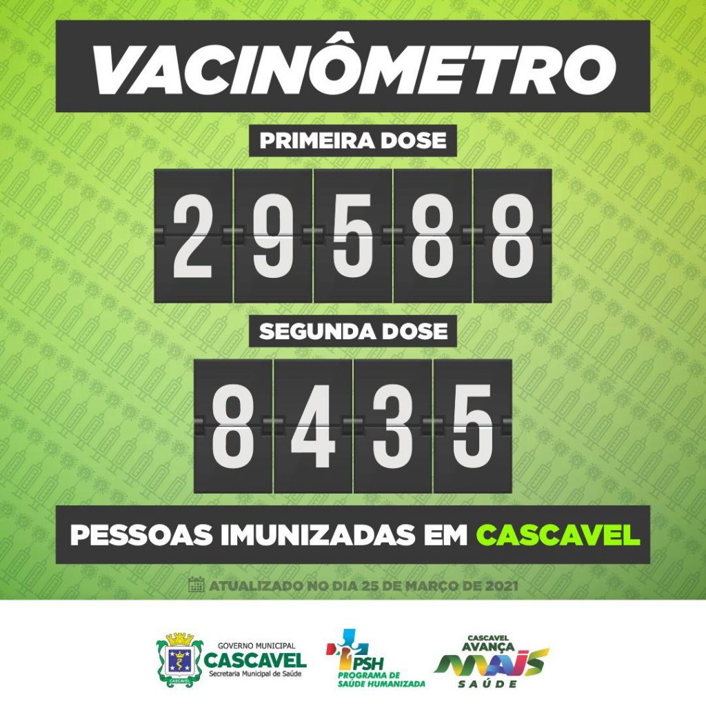 Cascavel se aproxima das 30 mil pessoas vacinadas com a primeira dose contra o Covid-19