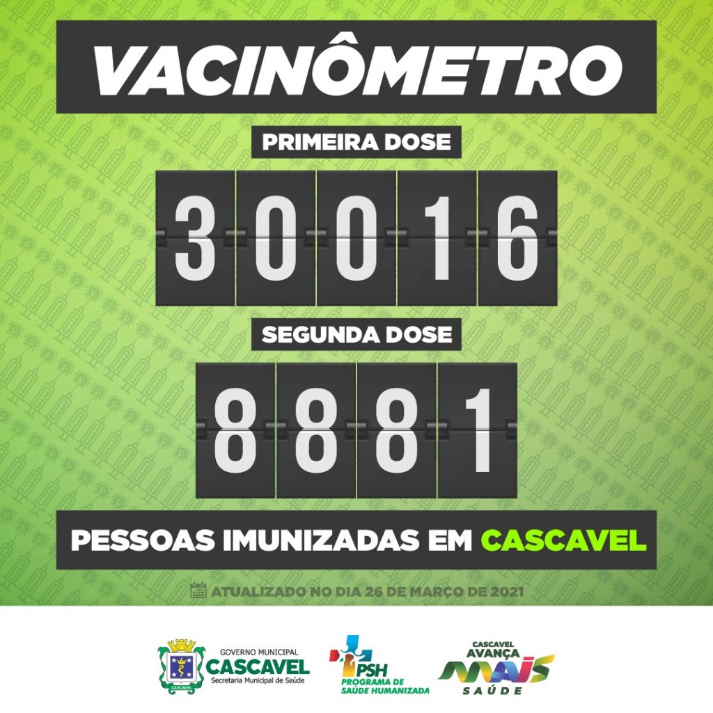 Mais de 30 mil cascavelenses receberam a primeira dose da vacina contra a Covid-19