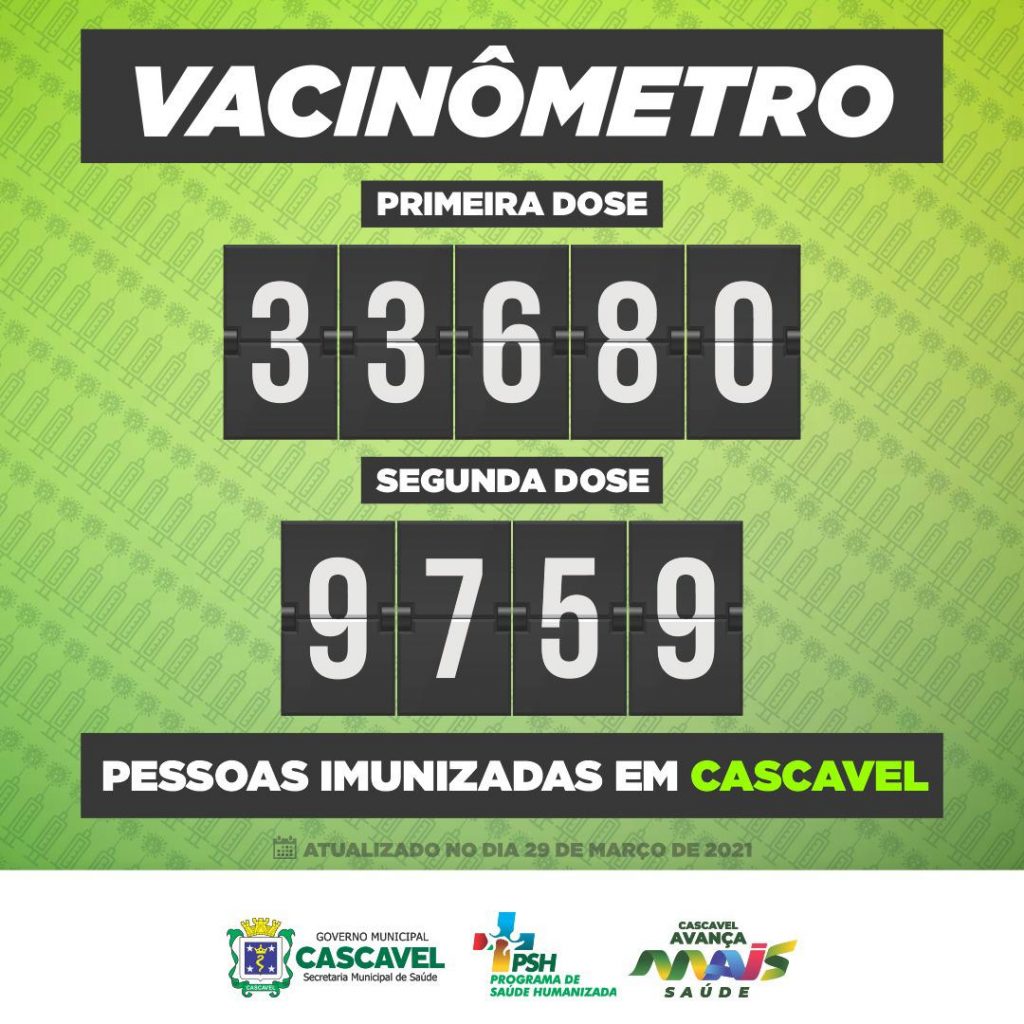Em Cascavel, quase 10 mil pessoas já tomaram a segunda dose da vacina contra o Covid-19