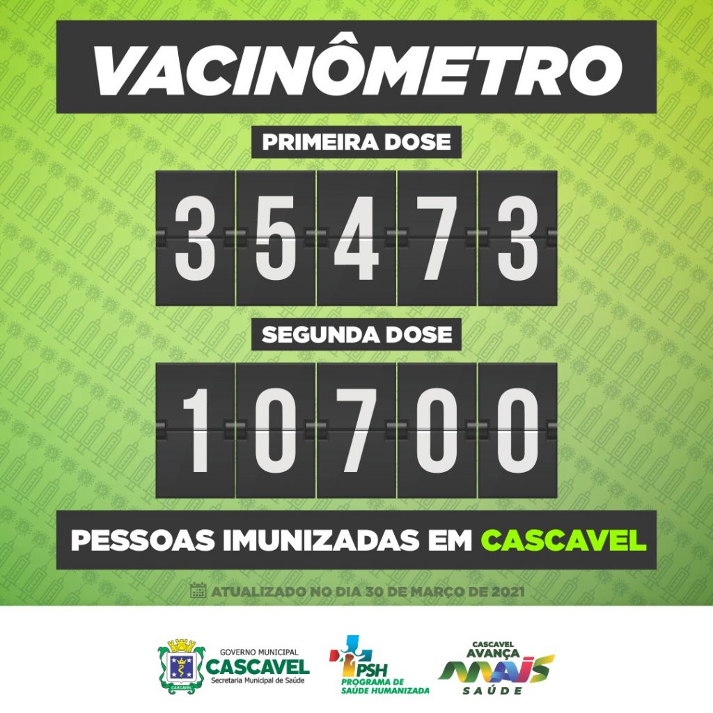 Em Cascavel, 35.473 pessoas já receberam a primeira dose da vacina contra o Covid-19