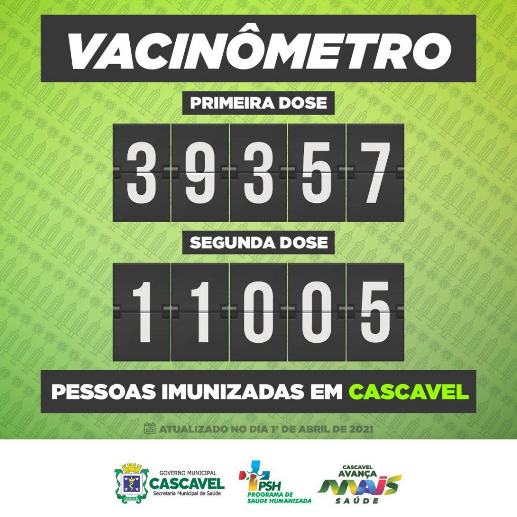 Quase 40 mil pessoas já receberam a primeira dose da vacina contra o Covid-19 em Cascavel