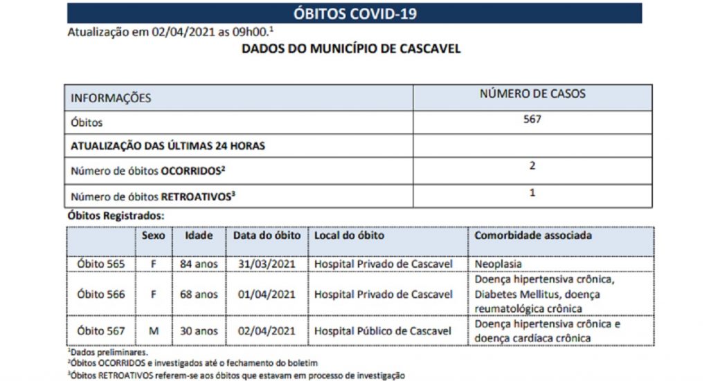 Prefeitura divulga mais três óbitos por Covid-19 no município