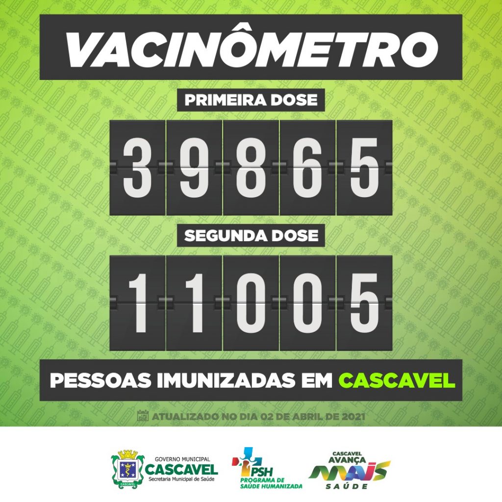 Cascavel se aproxima de 40 mil aplicações de primeira dose da vacina contra o Covid-19