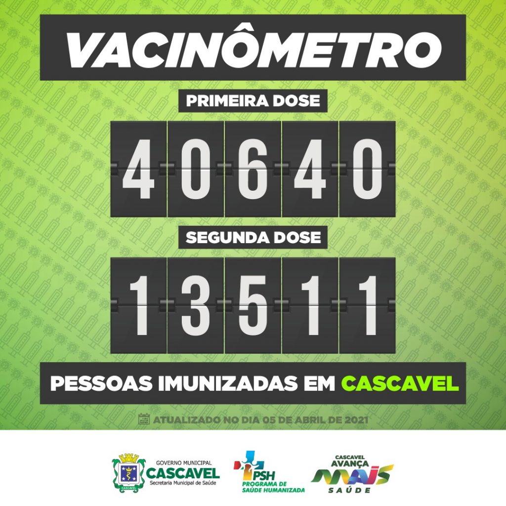Mais de 13.500 pessoas já receberam as duas doses da vacina contra o Covid-19 em Cascavel