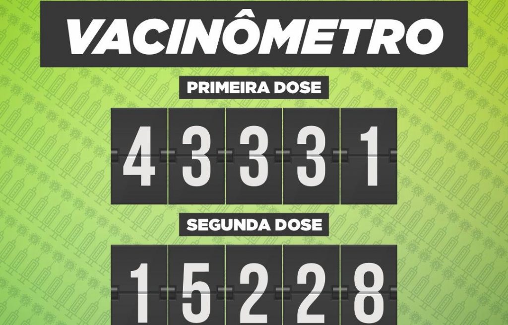 Mais de 43.300 pessoas já receberam a primeira dose da vacina contra o Covid-19 em Cascavel