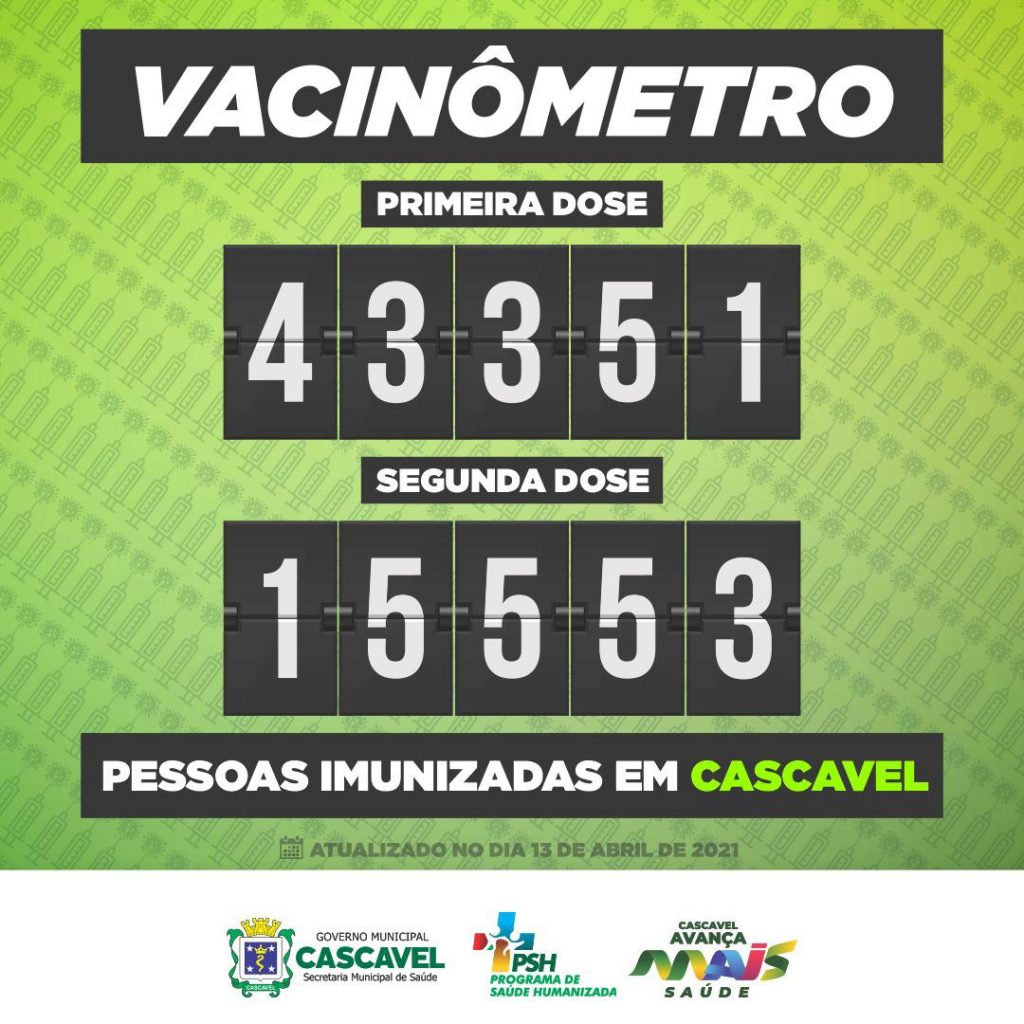 Mais de 15,5 mil cascavelenses tomaram a segunda dose da vacina contra a Covid-19