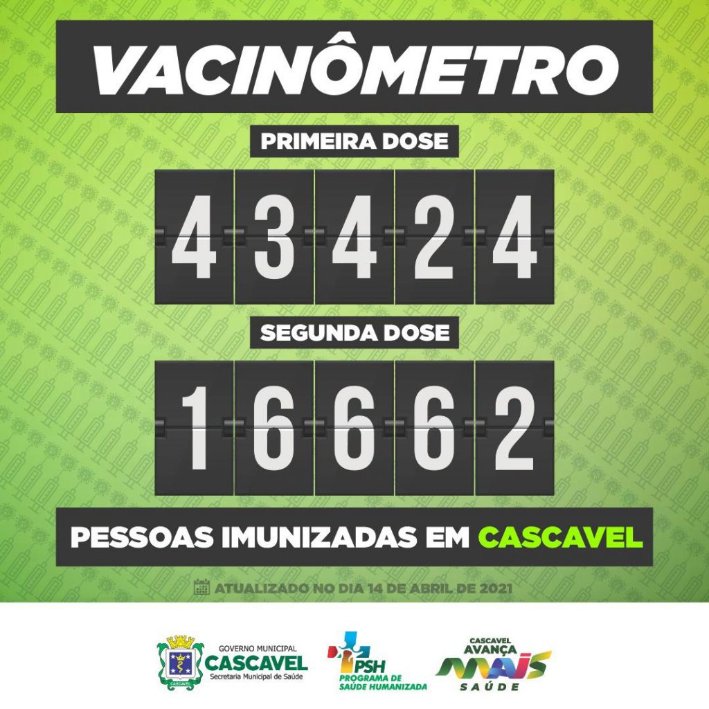 Mais de 16,6 mil cascavelenses foram imunizados com a segunda dose da vacina contra a Covid-19