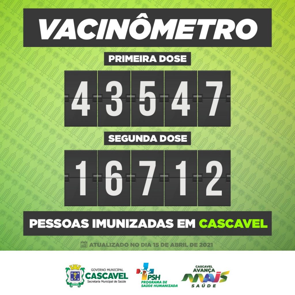 16.712 pessoas foram imunizadas com a segunda dose da vacina contra a Covid-19 em Cascavel