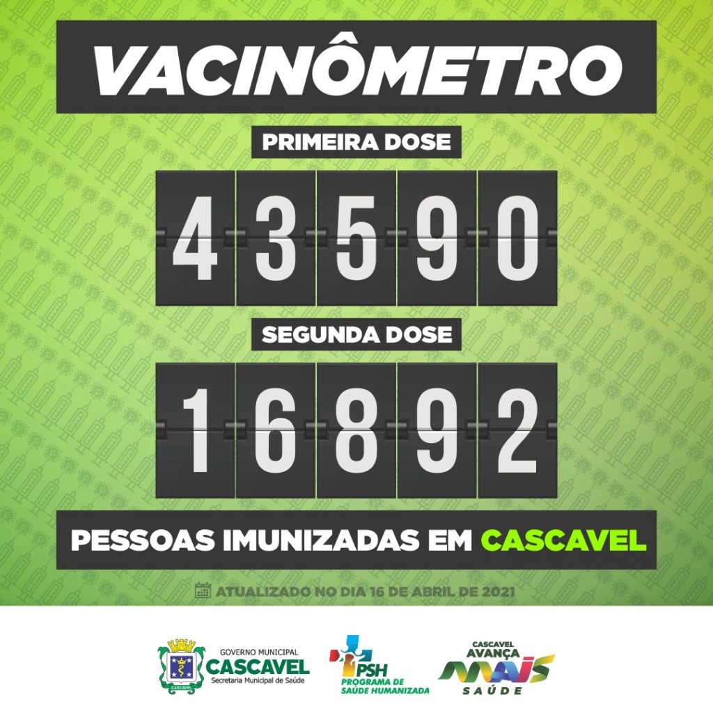 Número de cascavelenses imunizados com duas doses da vacina contra a Covid se aproxima de 17 mil