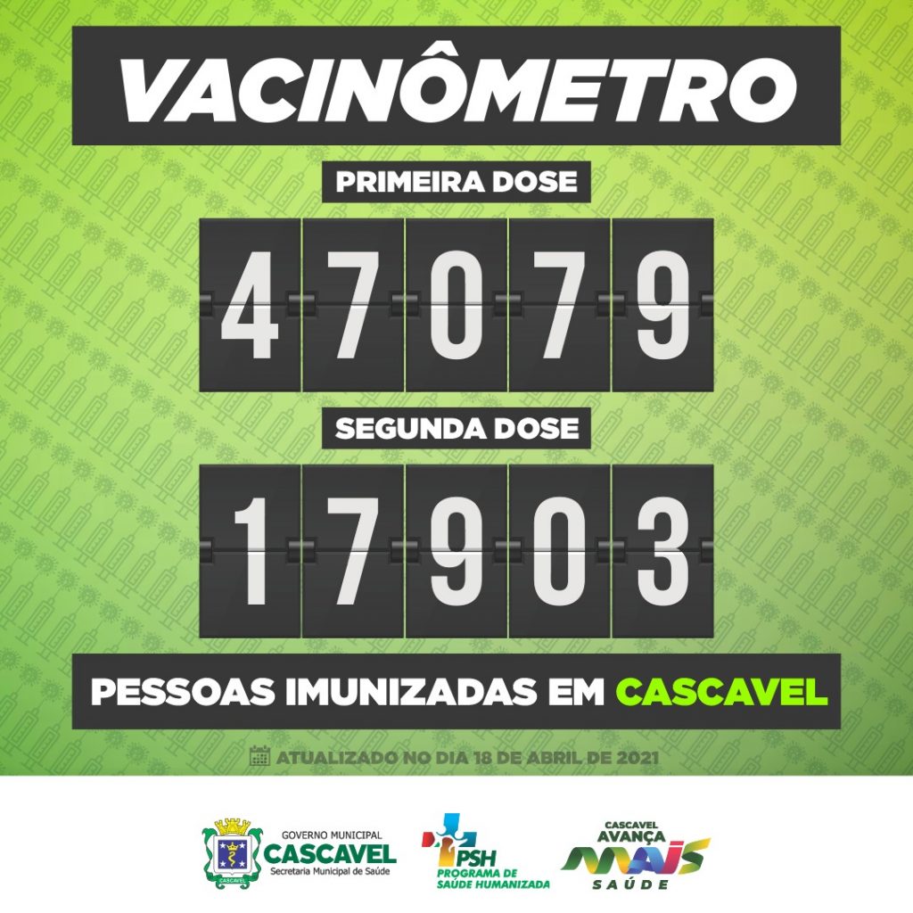 Quase 50 mil cascavelenses já foram imunizados com a primeira dose da vacina contra a Covid-19