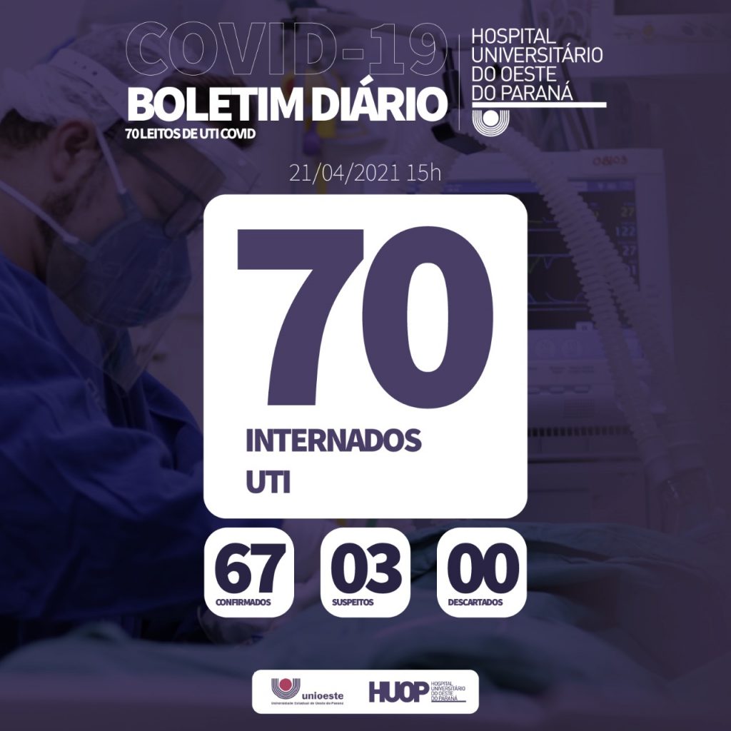 70 pessoas estão internadas na UTI Covid-19 do Hospital Universitário