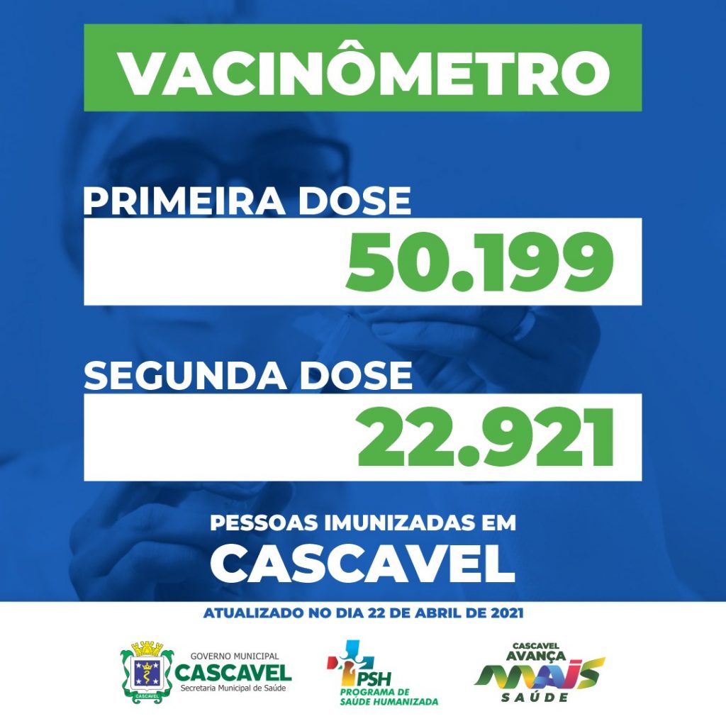 Quase 23 mil pessoas já receberam as duas doses da vacina contra a Covid em Cascavel
