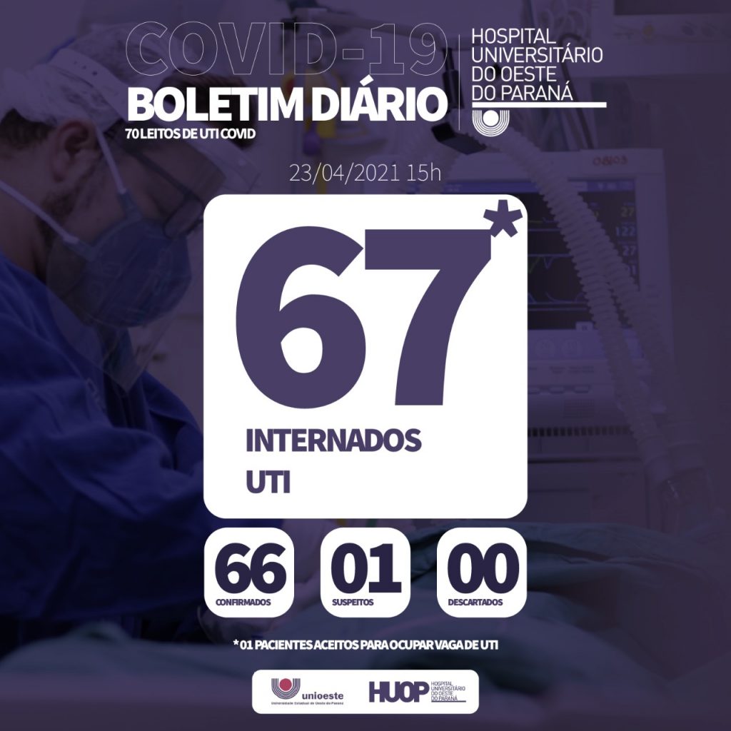 Mais quatro pessoas morrem em decorrência da Covid-19 no Hospital Universitário Mais quatro pessoas morrem em decorrência da Covid-19 no Hospital Universitário