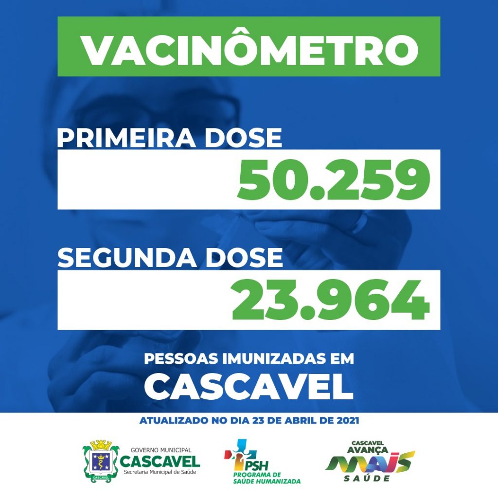 Vacinômetro: Mais de mil pessoas foram imunizadas com a segunda dose nas últimas 24h Vacinômetro: Mais de mil pessoas foram imunizadas com a segunda dose nas últimas 24h