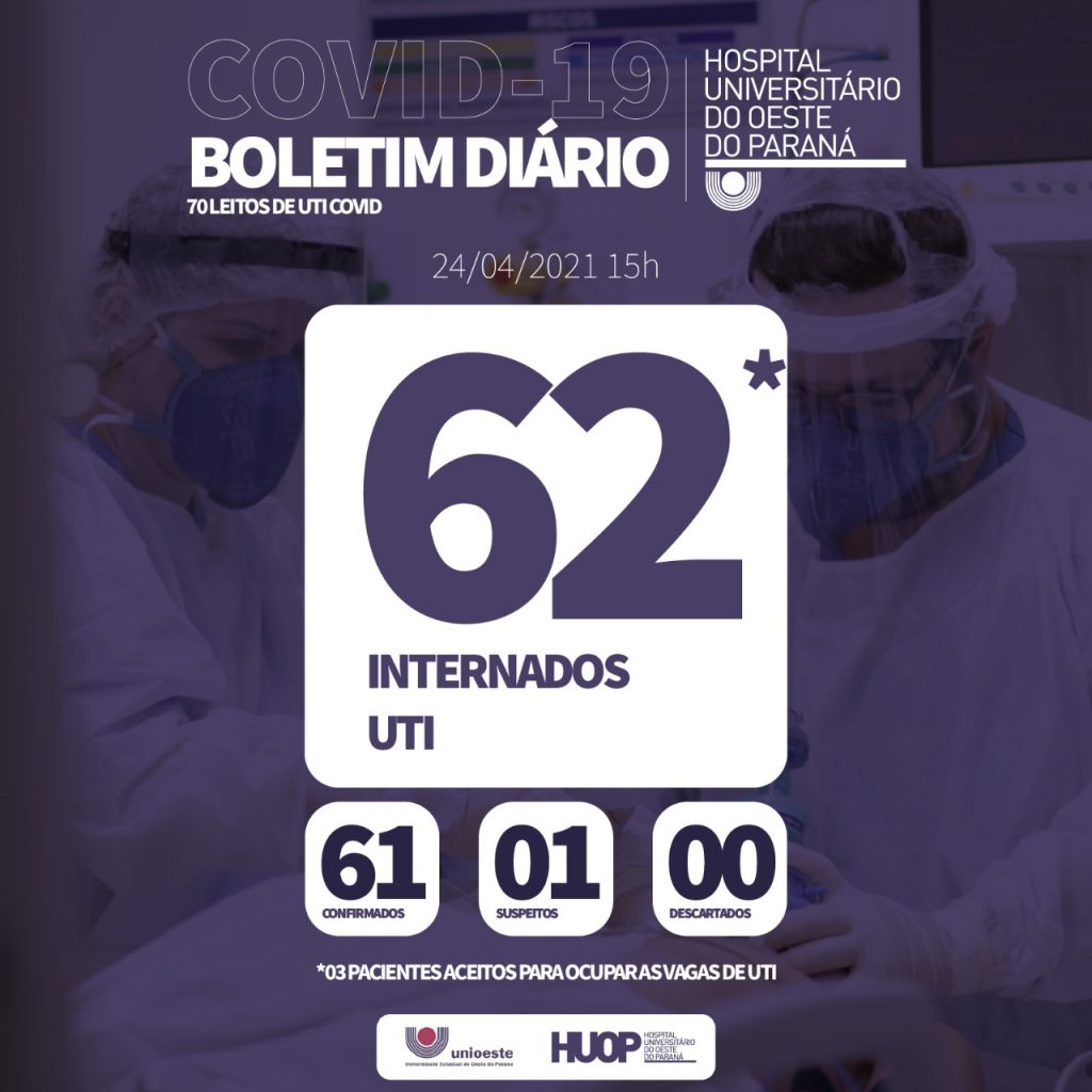 Moradores de Cascavel e Medianeira morrem em decorrência da Covid-19 no HUOP Moradores de Cascavel e Medianeira morrem em decorrência da Covid-19 no HUOP