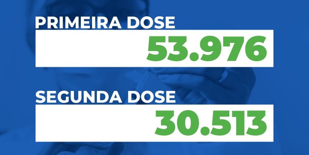 Em Cascavel, quase 54 mil pessoas já receberam a primeira dose da vacina contra a Covid
