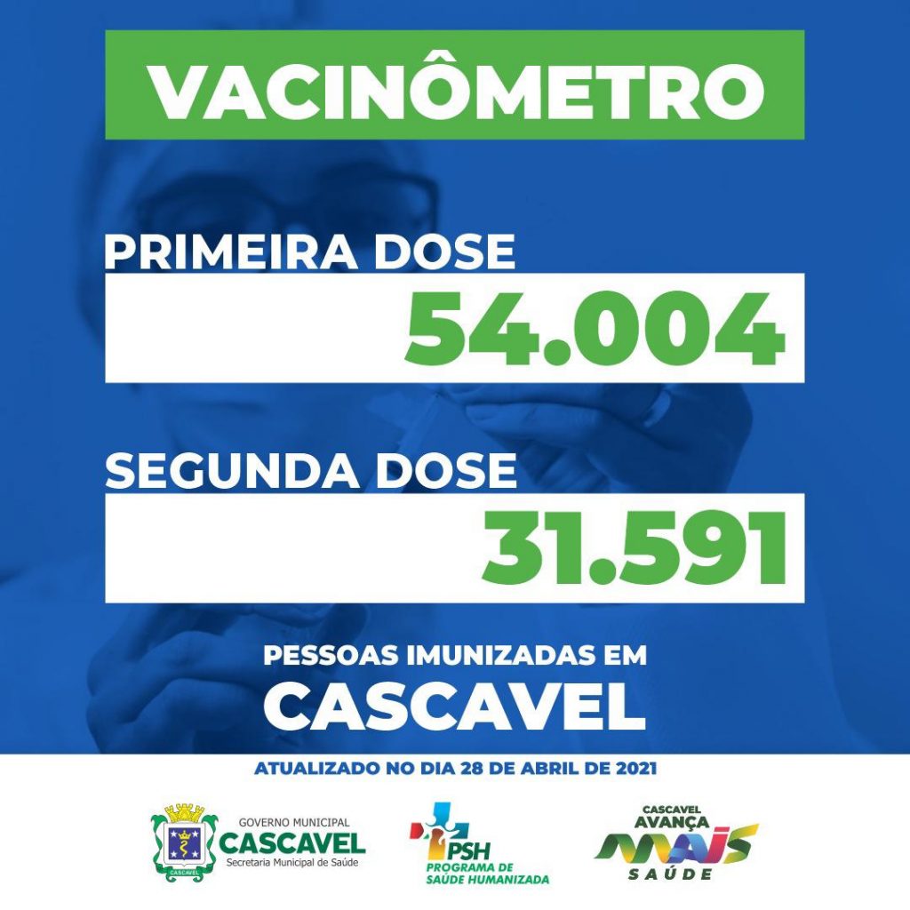 Mais de 54 mil cascavelenses receberam a primeira dose da vacina contra a Covid-19
