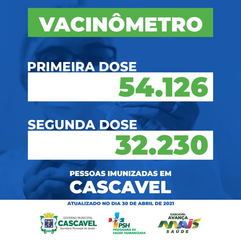 ‘Vacinômetro’: 32.230 cascavelenses foram imunizados com a segunda dose ‘Vacinômetro’: 32.230 cascavelenses foram imunizados com a segunda dose