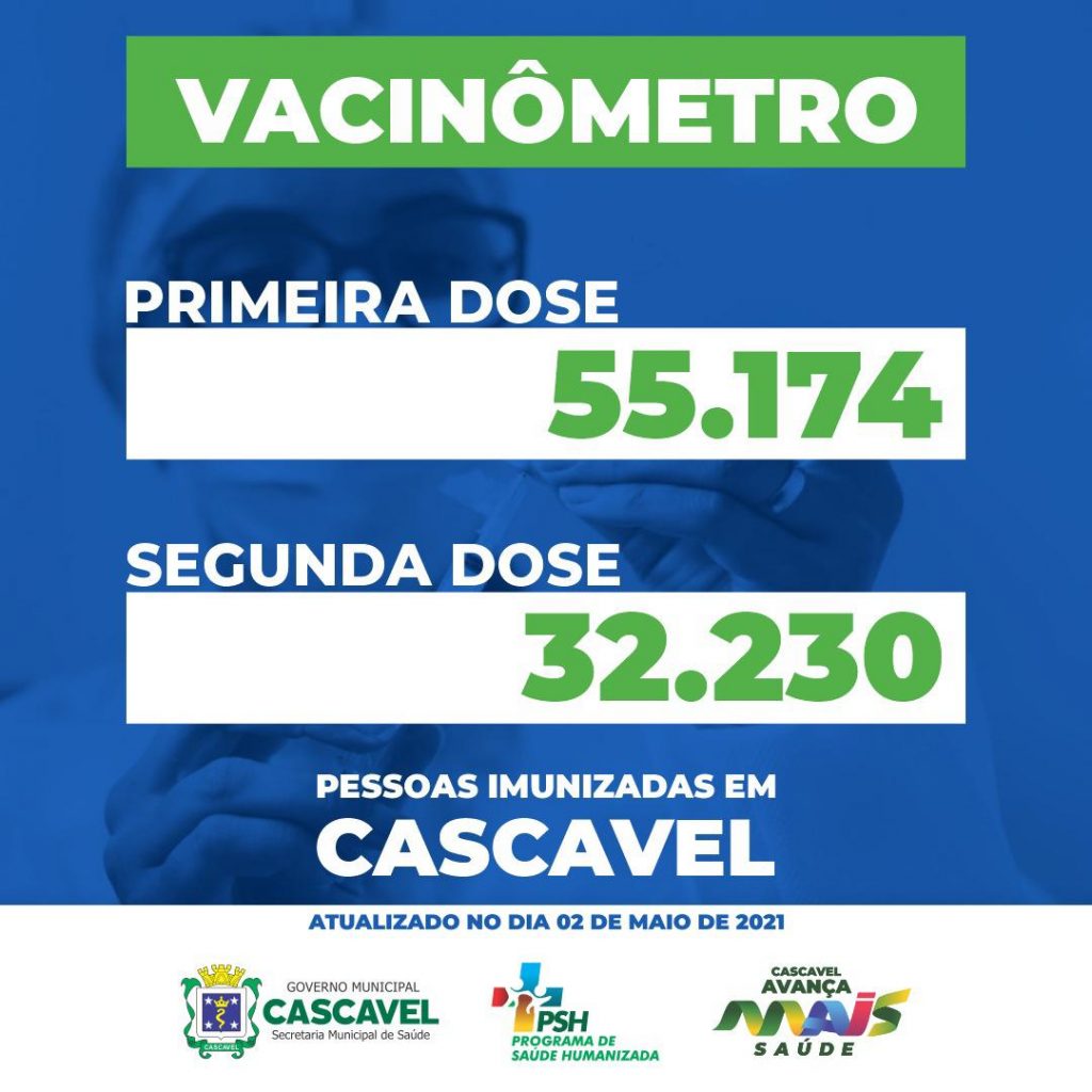 Vacinômetro: 55.174 cascavelenses receberam a primeira dose da vacina Vacinômetro: 55.174 cascavelenses receberam a primeira dose da vacina