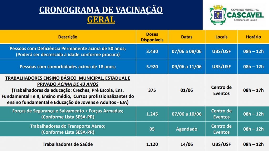 Prefeitura atualiza dados do Plano Municipal de Imunização contra a Covid-19; Confira o cronograma Prefeitura atualiza dados do Plano Municipal de Imunização contra a Covid-19; Confira o cronograma