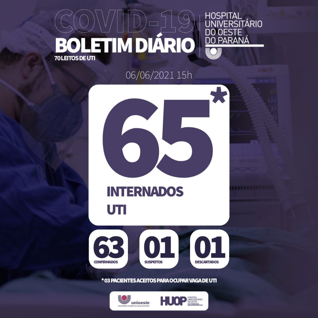 HUOP divulga que mais seis pessoas faleceram em decorrência de Covid-19, entre sexta-feira (4) e domingo (6)
