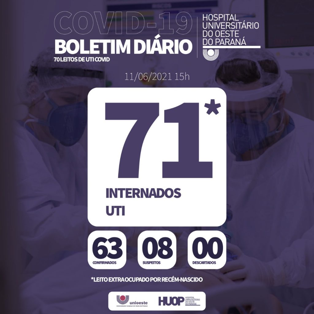 Dois moradores de Cascavel e um de Ibema morrem na ala Covid-19 do Hospital Universitário