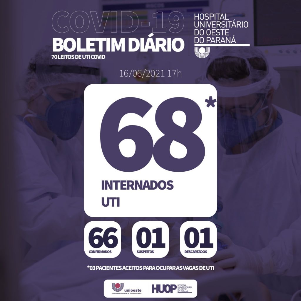 Idoso de 69 anos falece no HUOP em decorrência de Covid-19