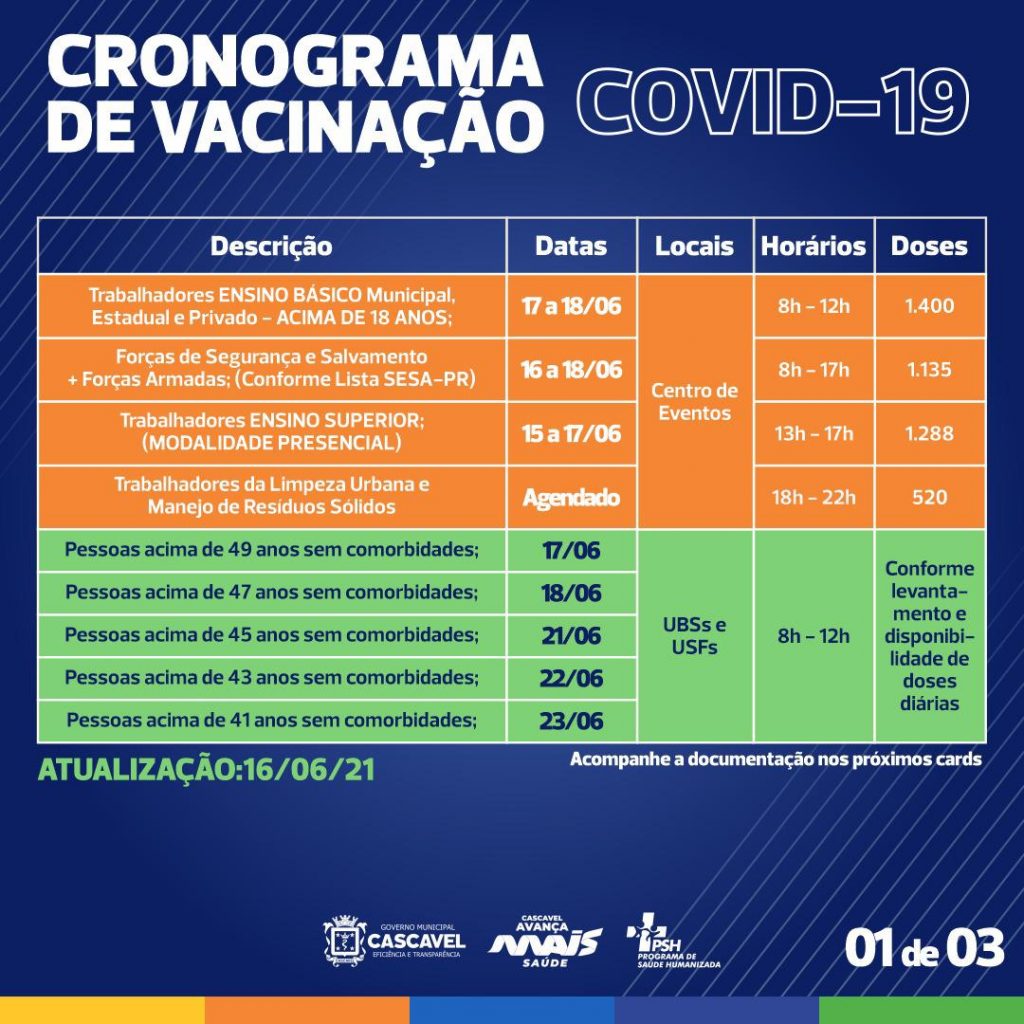 Confira o cronograma da vacinação contra a Covid-19 em Cascavel