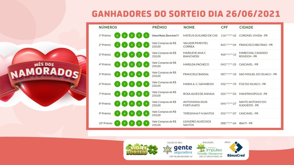 ‘Vida e Sorteio’: veja a lista de prêmios e ganhadores deste sábado (26)