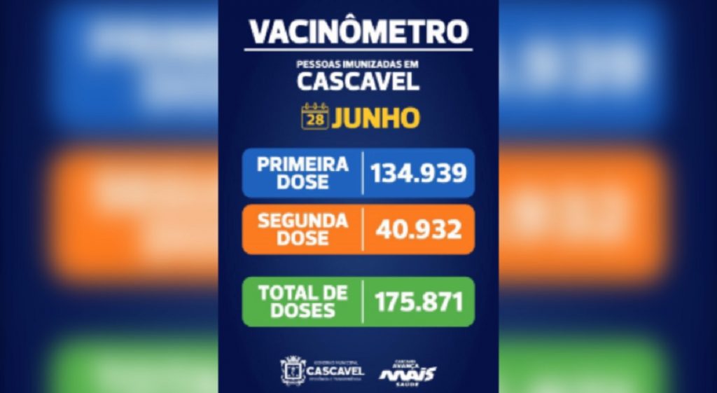 Mais de 175 mil doses da vacina contra a Covid-19 foram aplicadas em Cascavel até o mês de junho